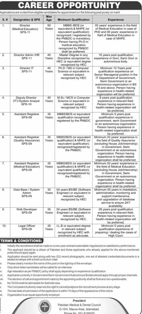 Pakistan Medical & Dental Council PMDC Jobs 2025