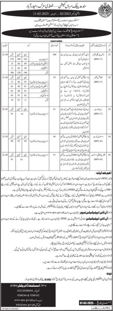 Sindh Health Department Jobs 2025 By SPSC