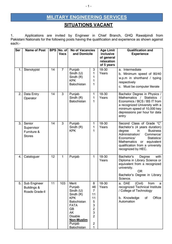 Military Engineering Services MES Jobs 2025 for all Pakistan