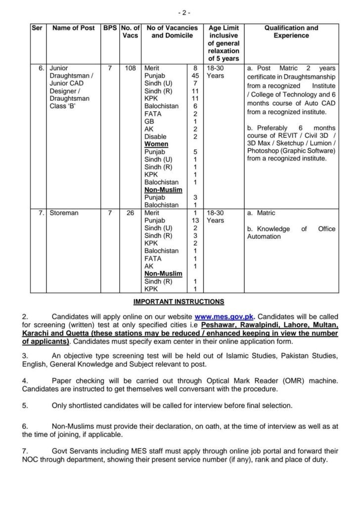 Military Engineering Services MES Jobs 2025 for all Pakistan